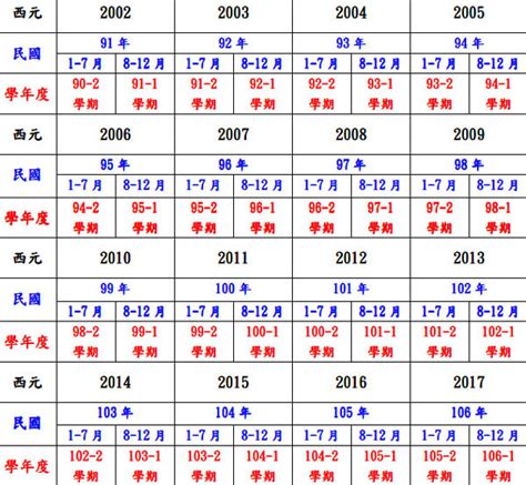 今年是什麼年|2024年是民國幾年？ 年齢對照表